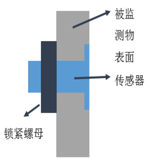 電力積冰檢測(cè)傳感器安裝